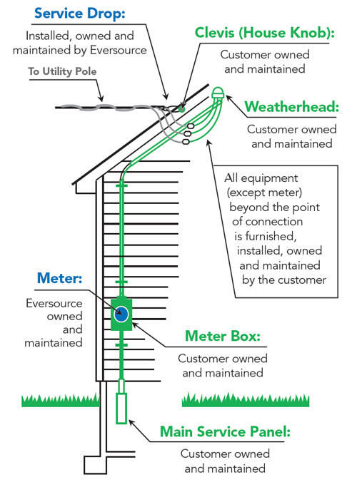 service-equipment-ema service-equipment-ema
